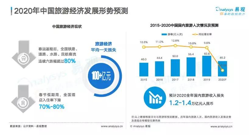 新冠疫情对中国gdp损失_中国抗击新冠肺炎疫情(2)