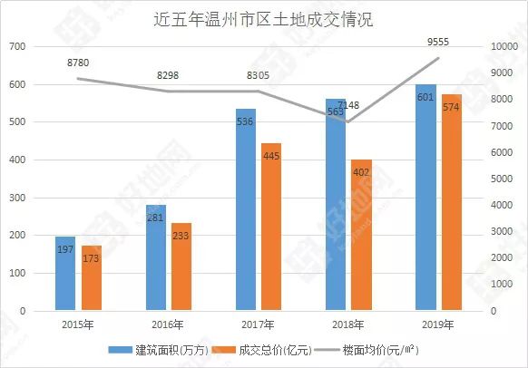 土地拍卖算入gdp吗_中国7城市今年 卖地 均超千亿 创历史记录(2)