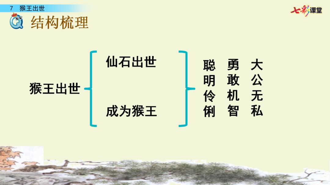 微课堂部编版语文五年级下册第7课猴王出世微课课文朗读图文讲解