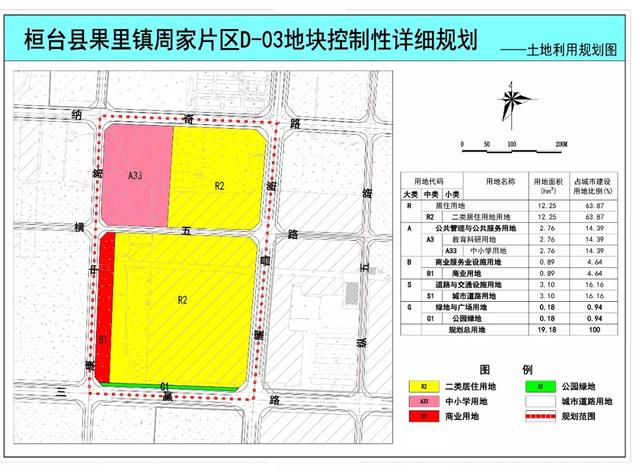 《桓台县果里镇周家片区d-03地块控制性详细规划