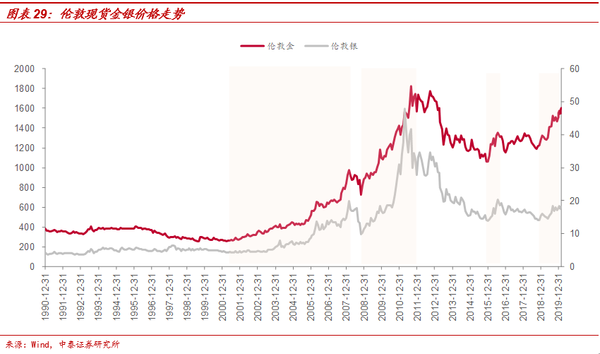 盛达资源:极具成长性的白银龙头