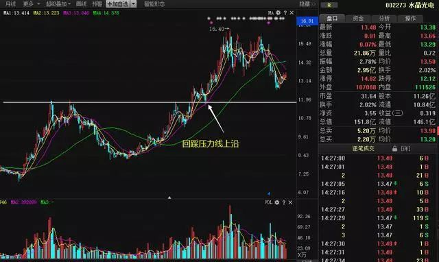 水晶光电股票价格预测 d6d4c75975a84f9a816dcfc10e5d9a57.jpeg