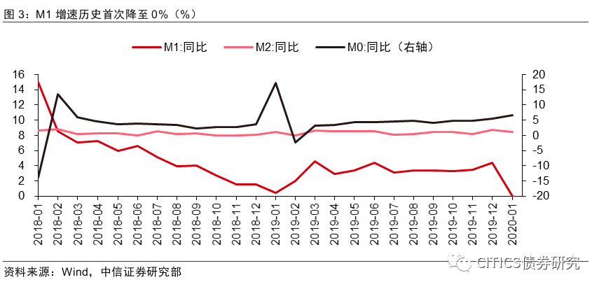 信贷总量余经济_我国经济总量第二