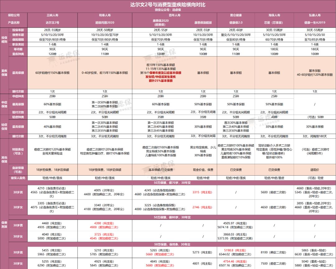 60岁以上人口英语怎么说(3)