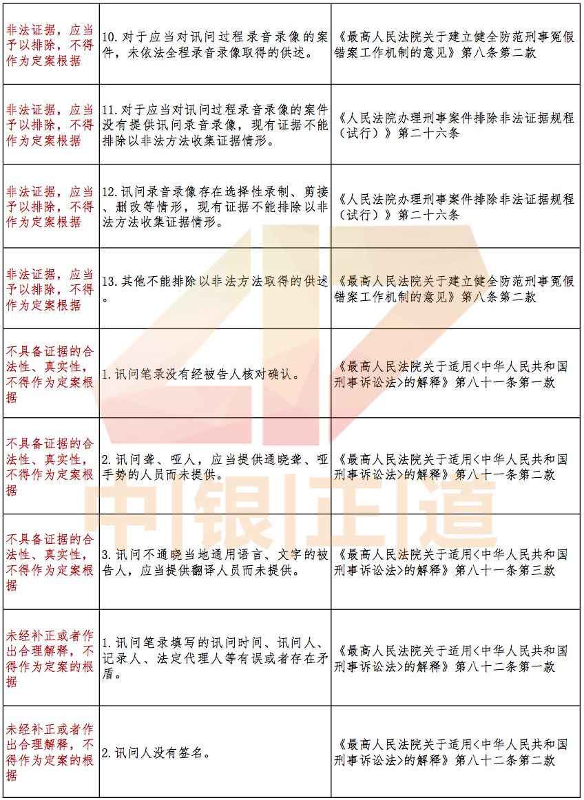 只有被告人口供可以定罪吗_警察找我录口供严重吗