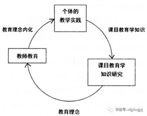 认识论有什么原理_有什么头像好看的图片