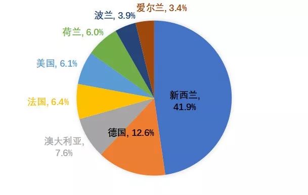 天博官方网站2019年畜牧业成长情势及2020年瞻望(图11)