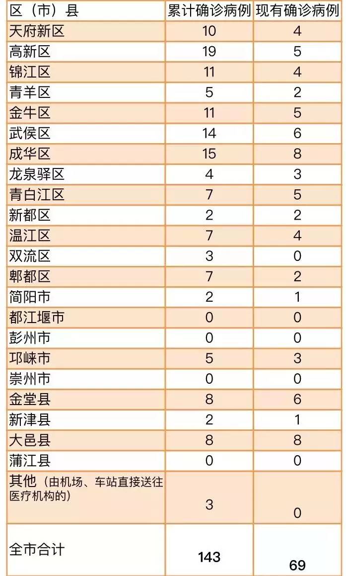 成都各区县人口2020_成都各区县地图(3)