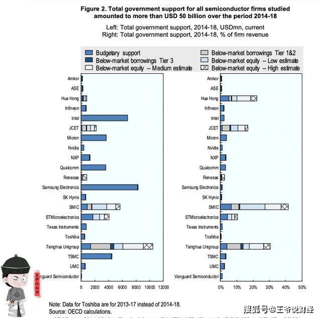 中韩半导体产业gdp_钢铁 汽车 半导体滞销 韩国去年末制造业库存达20年最高