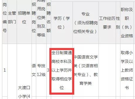 招聘学历_招聘信息告诉你 学历的重要性