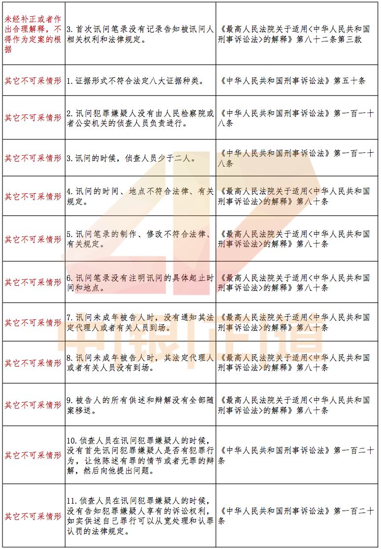 只有被告人口供可以定罪吗_警察找我录口供严重吗