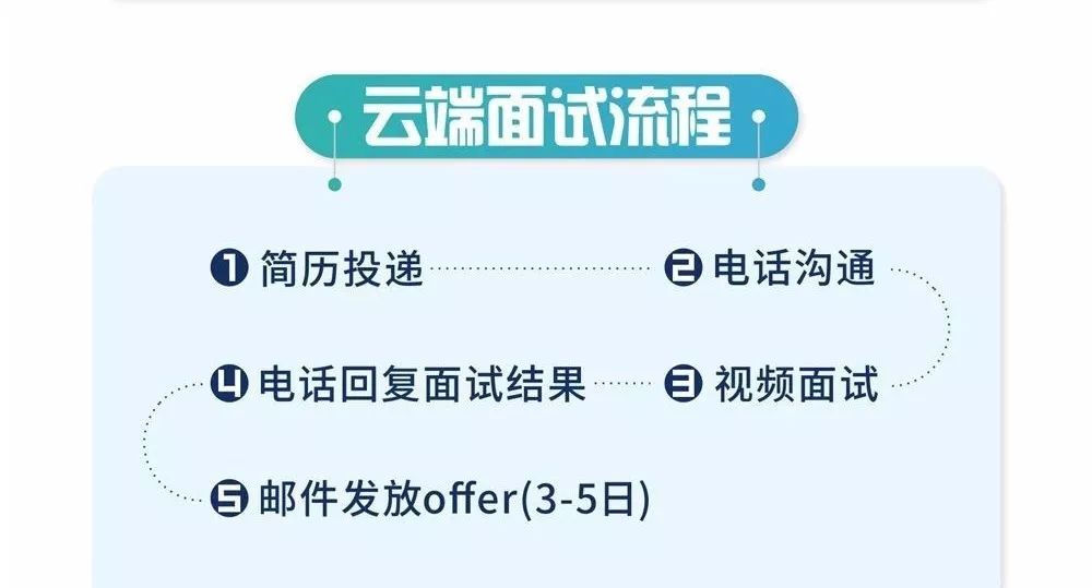 招聘网络销售_川恒环保销售部招聘网络销售数名(4)