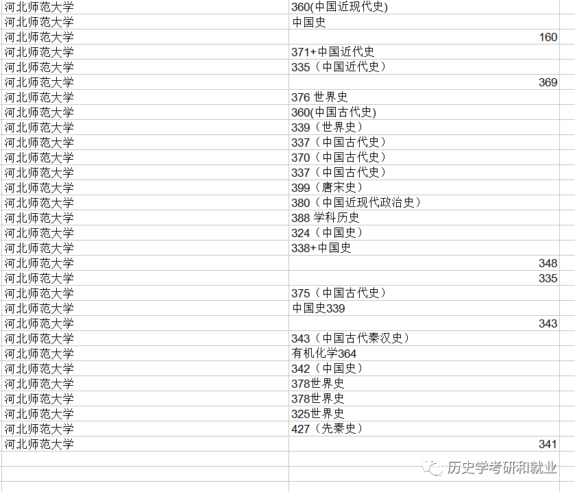 调剂排名_服从调剂的图片(3)
