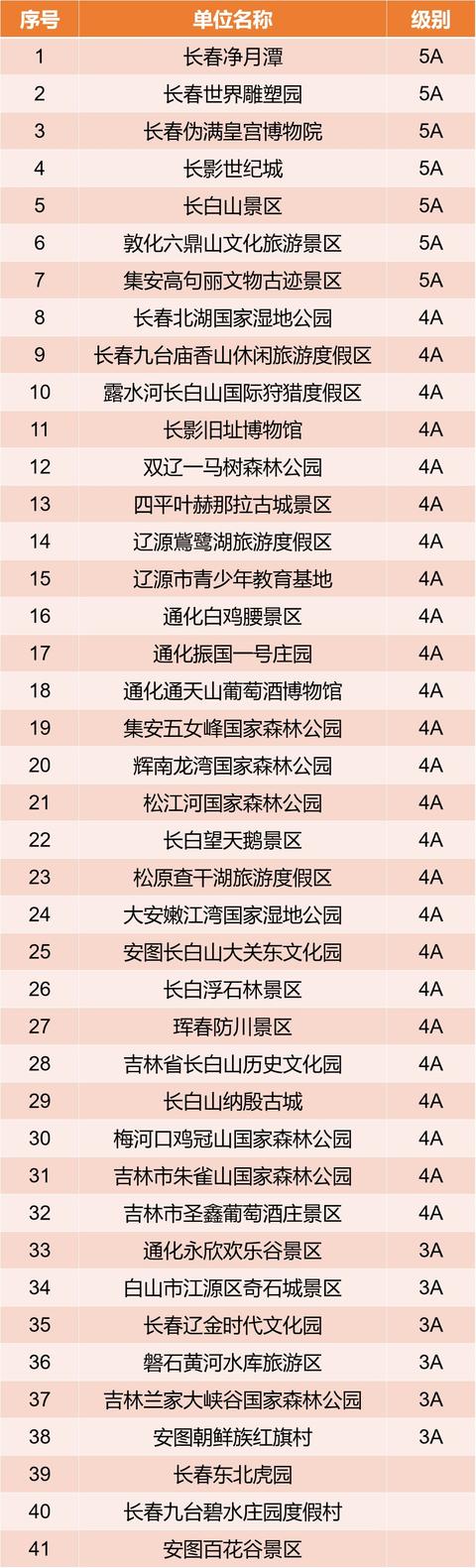 医务工作者 待结束,吉林省41家景区对您免门票