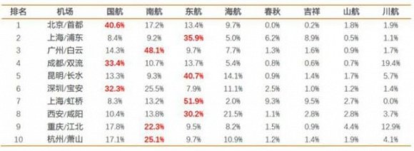 千亿负债重压！海航早已没有余粮来维持扩张