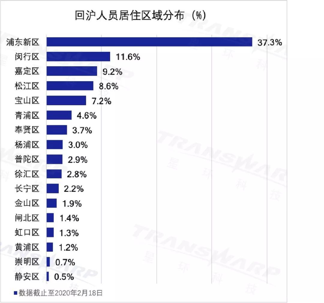 浦东新区面积人口_上海浦东新区