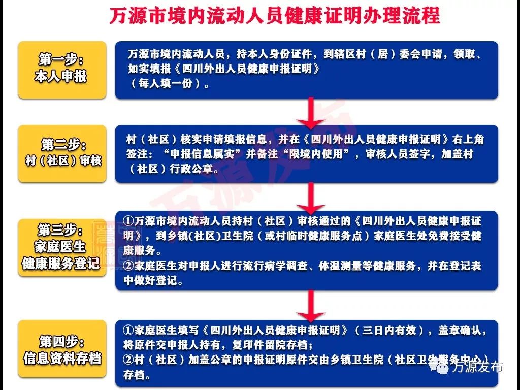 网上怎么办理流动人口_流动人口居住登记也可以网上办理啦