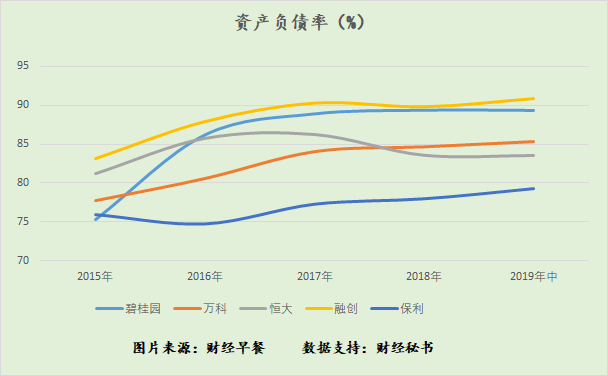 偿债总额达到GDP多少是极限_经济转型 天津产业格局及未来发展走势图(3)