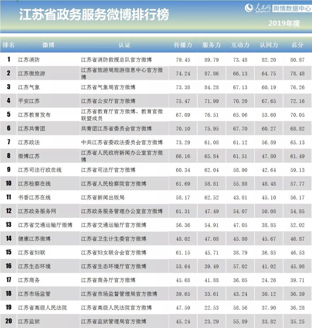 常州2020一季度各区g_2020常州吕墅中学