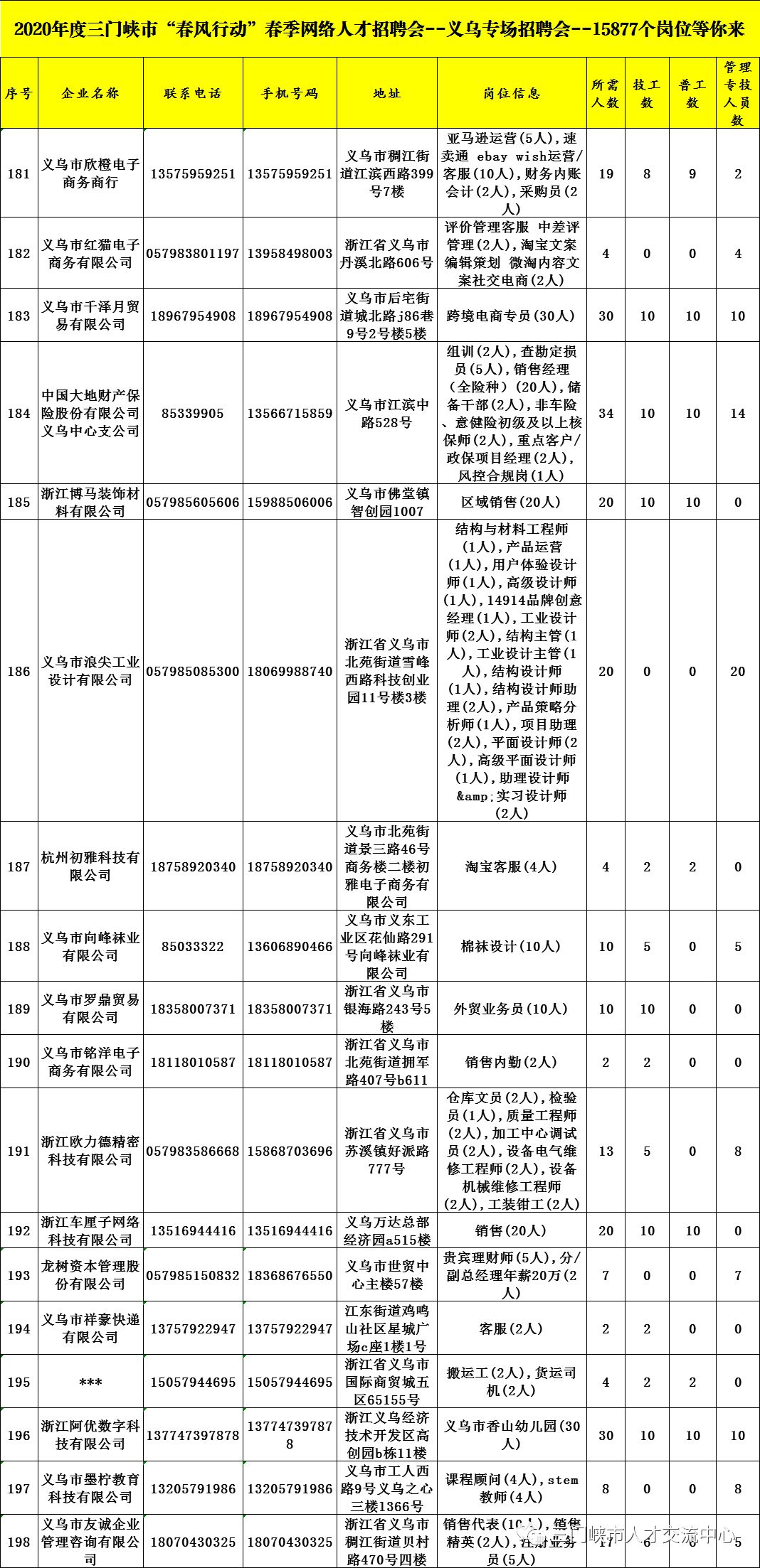 三门峡招聘信息_公开招聘47名 有编制,三门峡有岗(3)