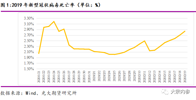 交通发达人口流动(2)