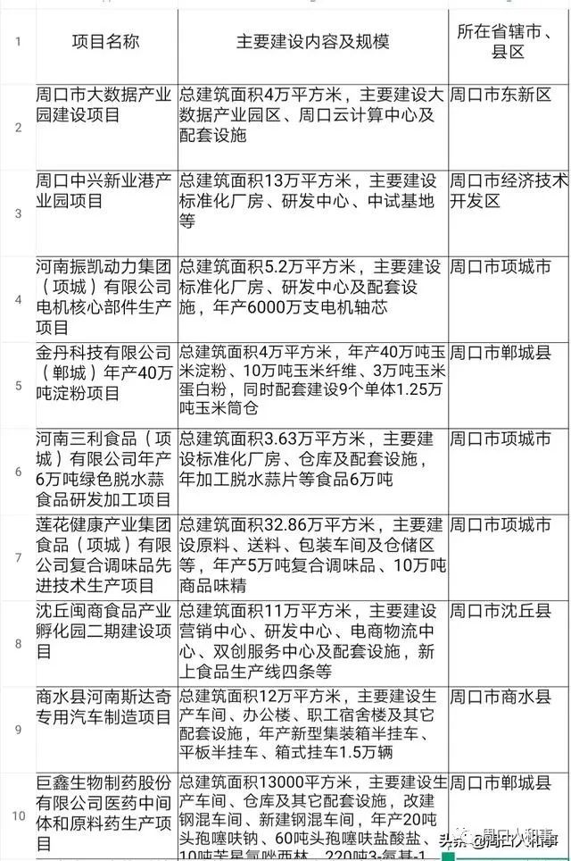 周口市下属县2020年_周口又一地将撤县设区(2)