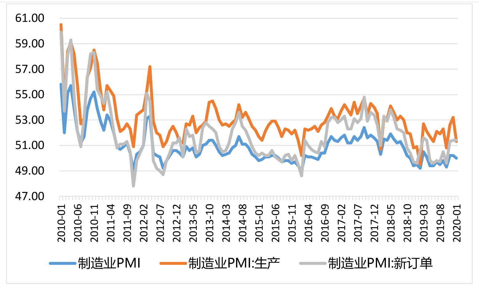 中国制造业pmi,*数据来源:众禄基金资产配置研究院