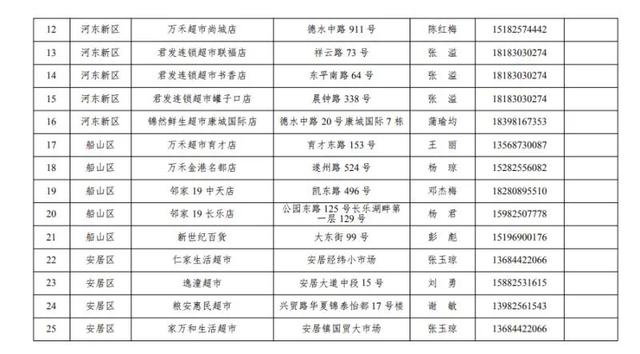 2020船山区gdp_四川遂宁二中船山区(3)