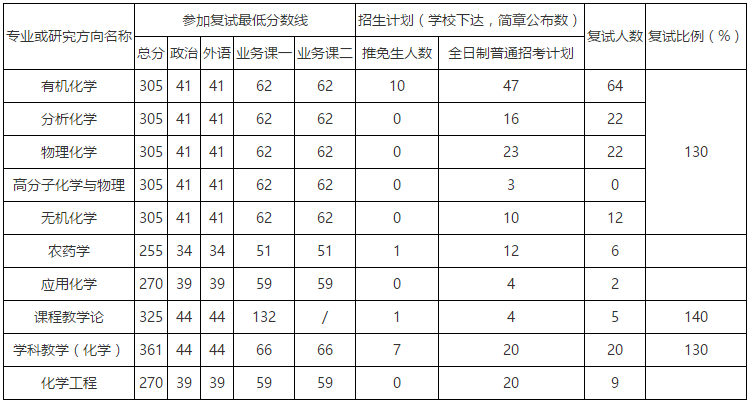 分析化学考研学校排名_考研励志手机壁纸(3)