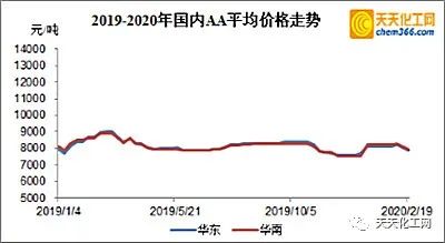 辽化gdp(3)