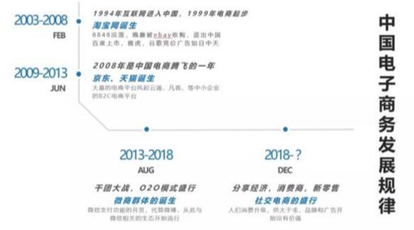 消息资讯|5G时代、社交新零售，未来10年智能家居三大风口，你准备好迎风一搏了吗？