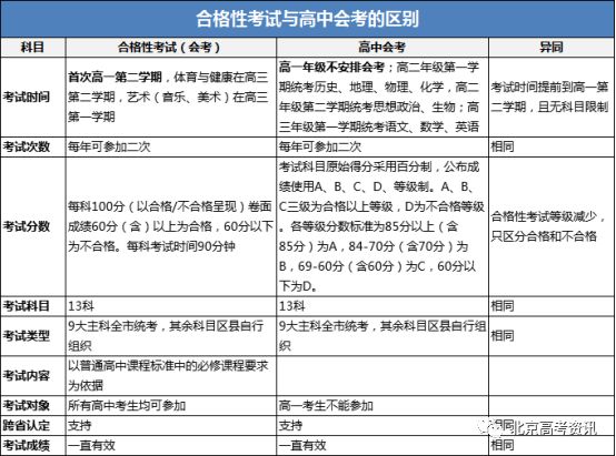 北京高考政策_北京高考政策解读_2022高考政策北京