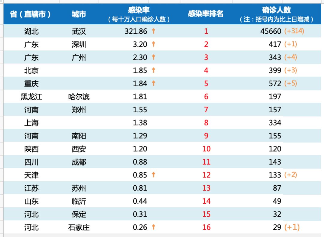 地级市人口表_地级市人口密度图(2)