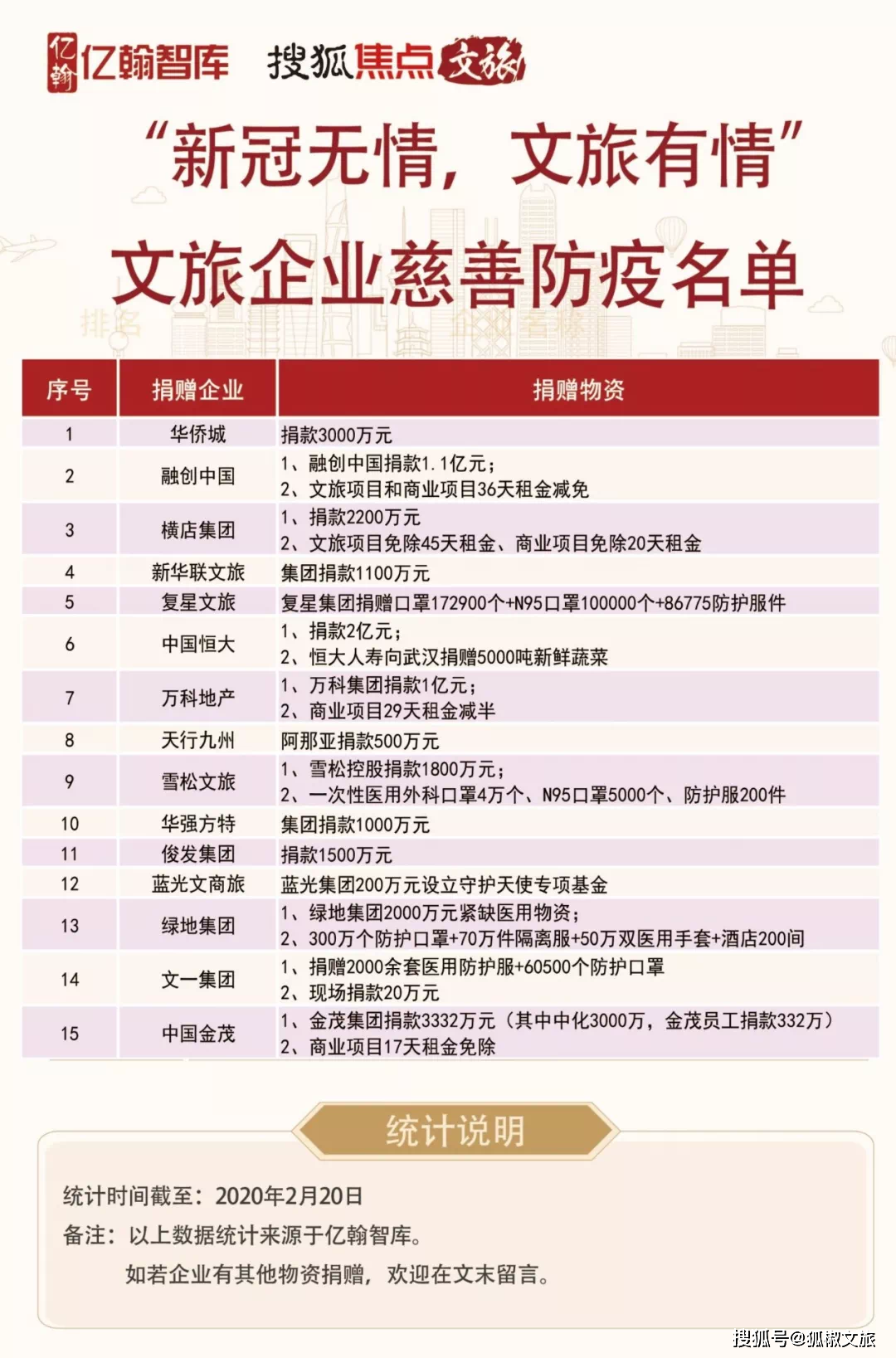 文旅地产排名_文旅地产系列海报图(2)