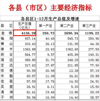 陕西榆林gdp_陕西榆林(3)