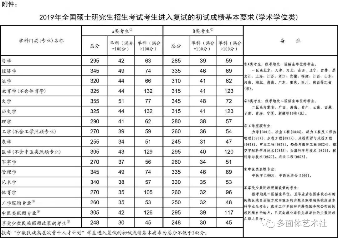 广播电视学排名_广播电视学(3)