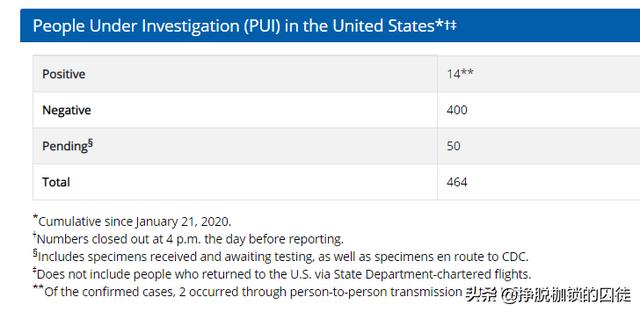 辟谣！美国1.4万流感死者或有部分死于COVID-19?