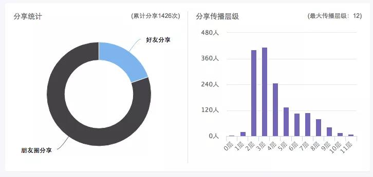 裂变虫人口_裂变海报