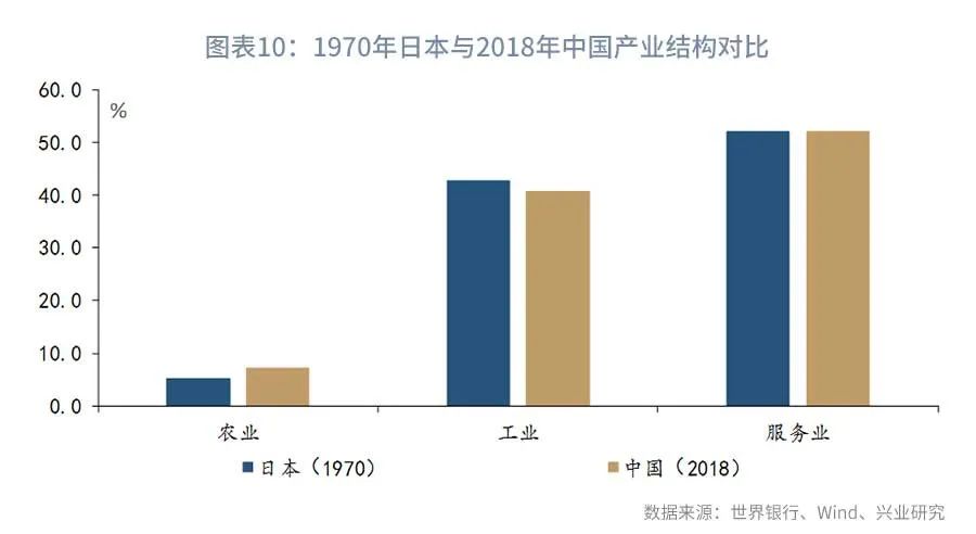 四普就业人口_就业人口数据