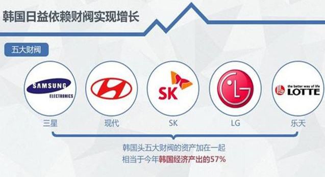 青瓦台魔咒：为什么历届韩国总统都没好下场