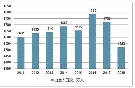 中国21年新出生人口_2020年中国人口出生图(3)