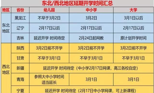 广州将分三批开学，河南3月1日后开学，各省最新开学时间