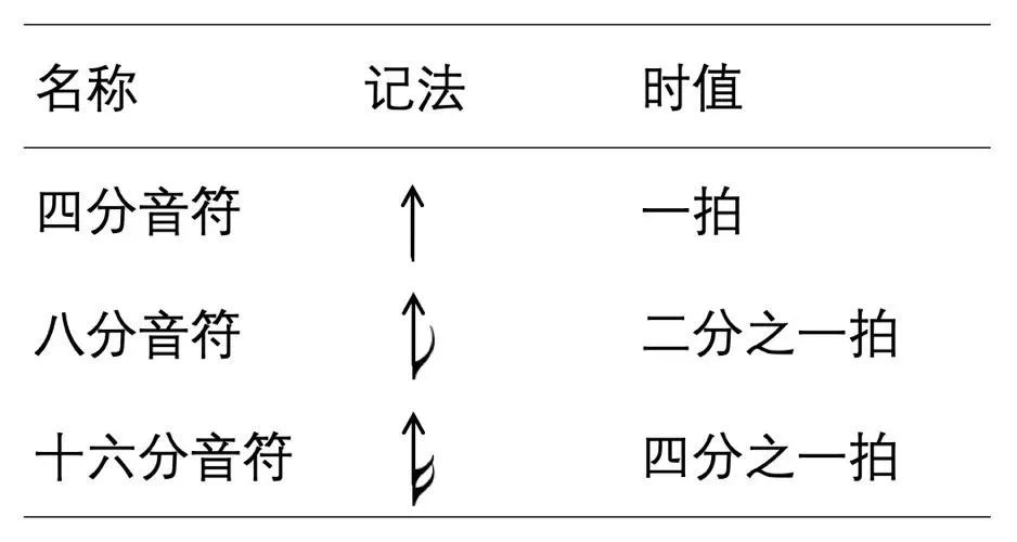 扫弦曲谱符号_古筝曲谱符号全解图解(3)