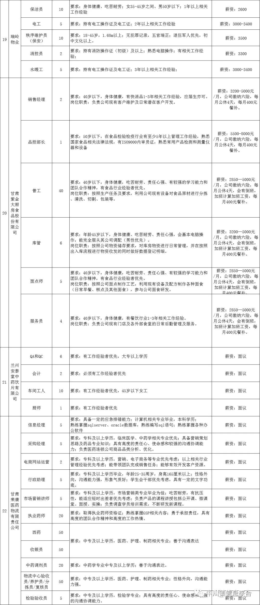 2020年兰州新区gdp_兰州新区图片
