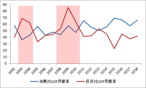网络gdp是什么意思啊_gdp什么意思