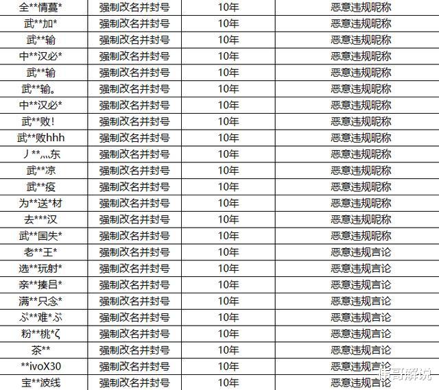卖货账号昵称霸气