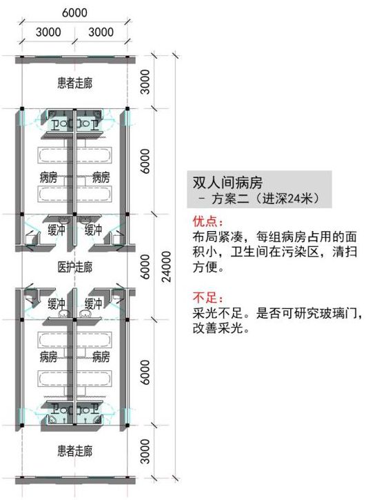 战疫从建筑细节做起细数应急传染病区及负压隔离病房设计的那些细节