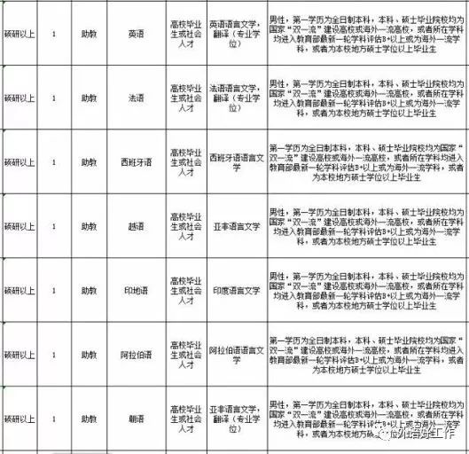 越南语招聘_直招 欢聚集团HAGO招越南语海外运营实习生(2)