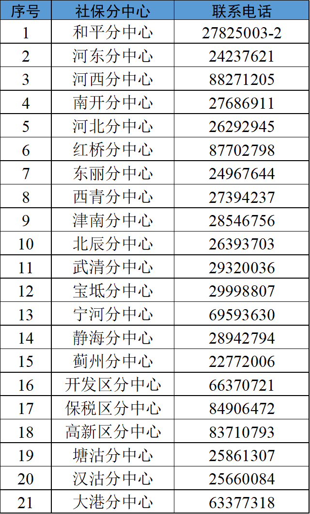 人口普查长表低龄人口比对怎样填_第七次人口普查长表(3)