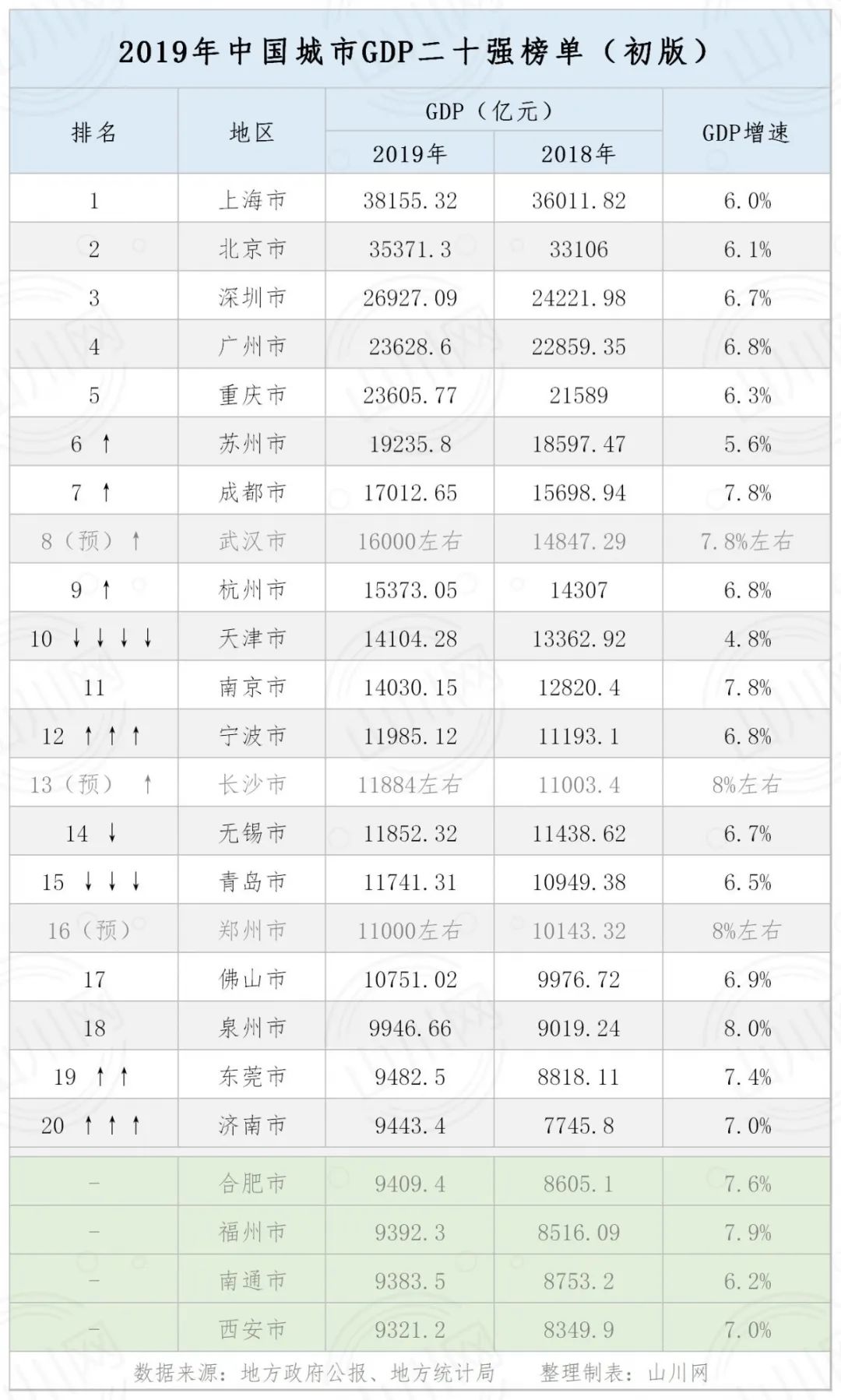 区域经济排名_广州市区域学校排名图